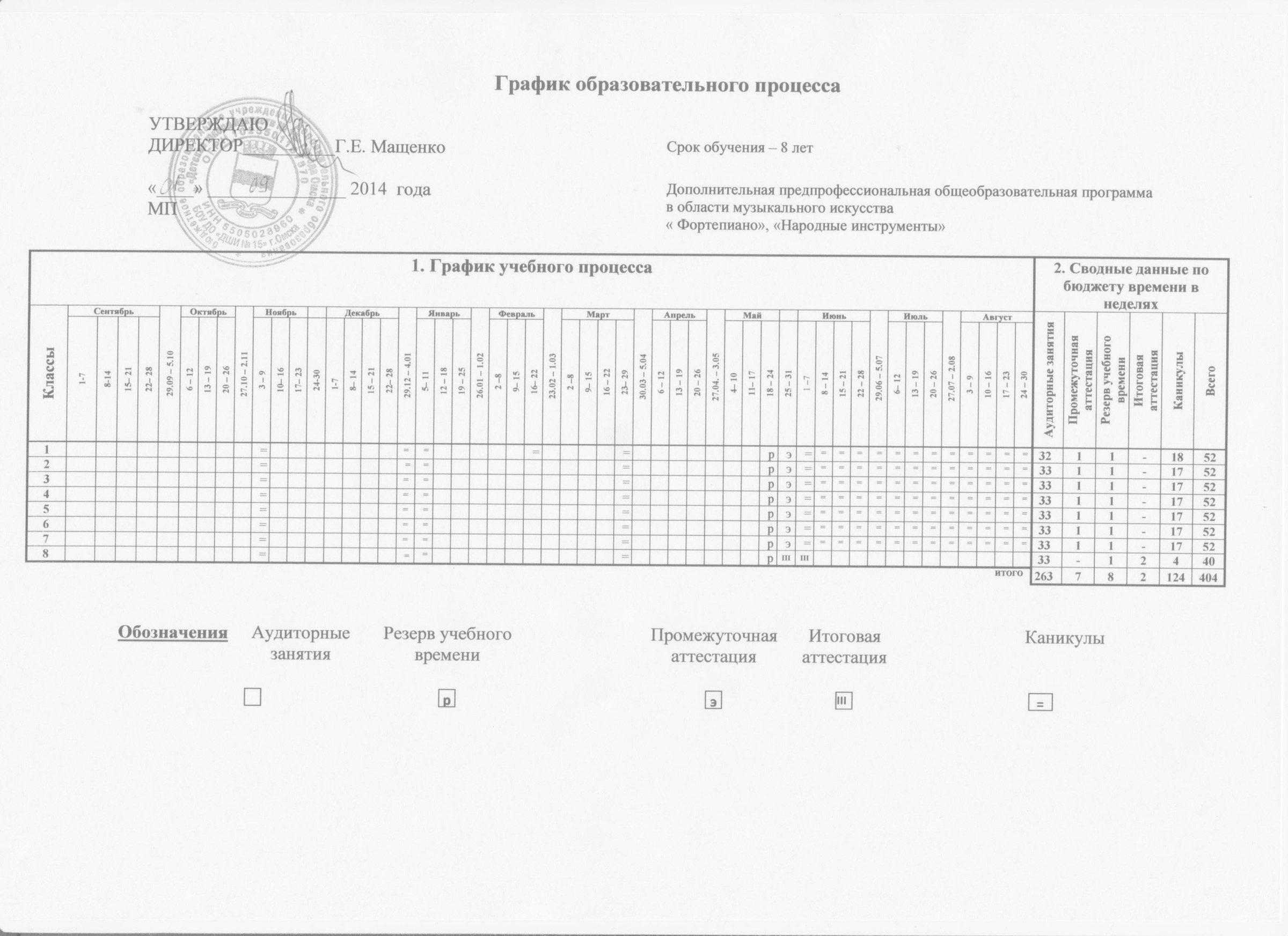 Учебный план фортепиано 8 лет по фгт в дши