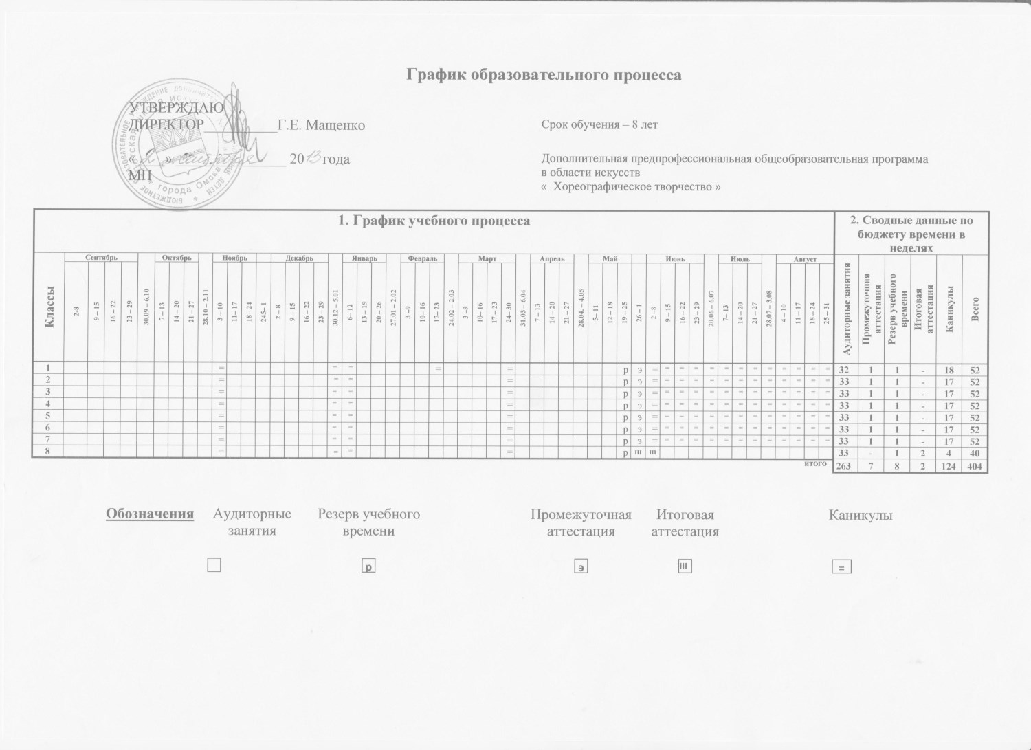 Учебный план дпоп гитара